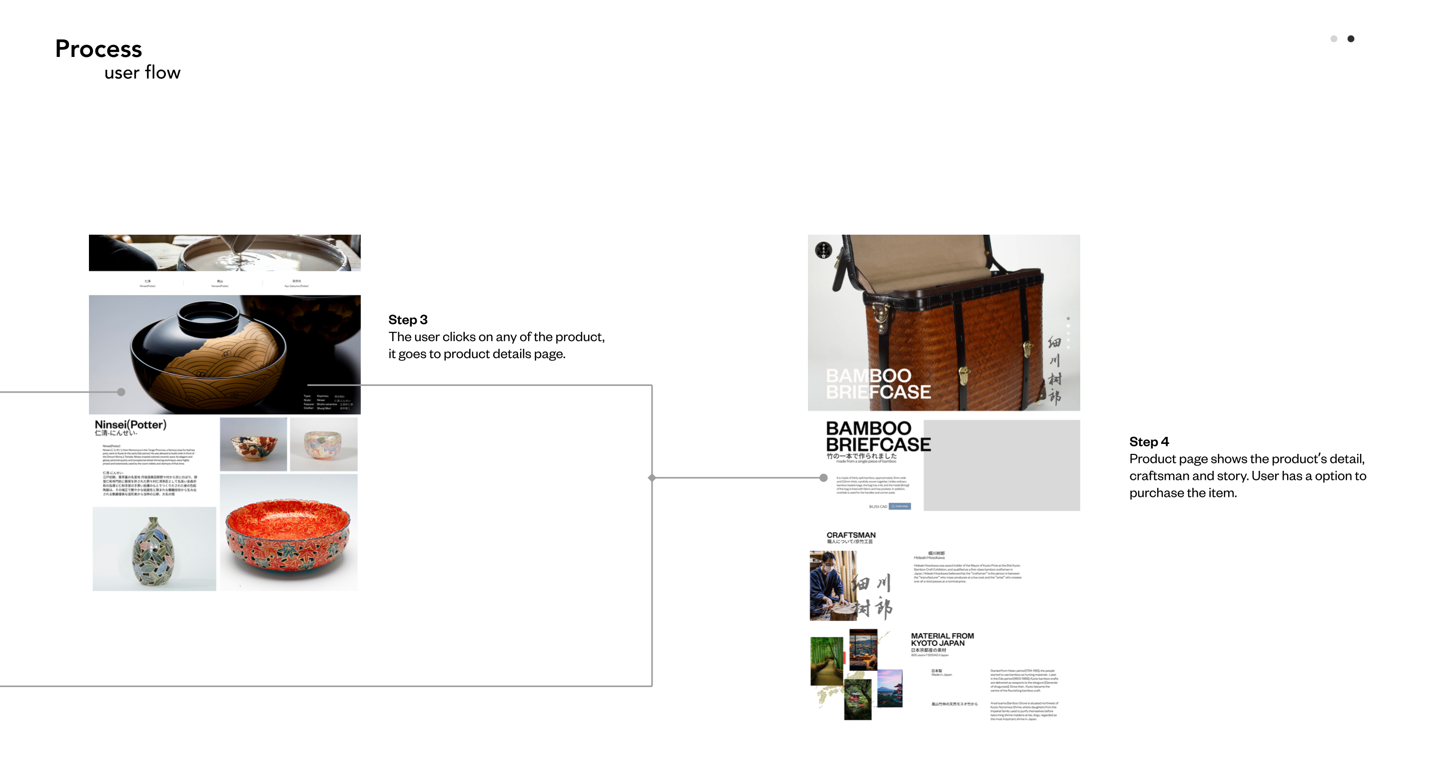 Suigenkyo user flow